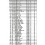 Belediyemiz mülakat sonuçlarını açıkladı