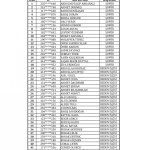Kura Sonuçları Açıklandı