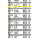 Belediyemiz mülakat sonuçlarını açıkladı