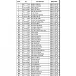 Kura Sonuçları Açıklandı