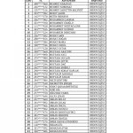 Kura Sonuçları Açıklandı