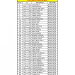 Kura Sonuçları Açıklandı