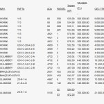 Belediyemiz,19 arsayı satışa çıkartıyor