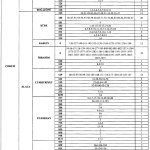 Koçhisar’da acil kamulaştırma kararı