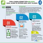 Çorum'da toplu taşımada HES kodu zorunlu olacak
