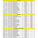 Zabıta Memuru ve İtfaiye Eri Alımı Sınav Sonuçları Açıklandı