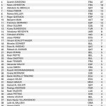 Görkem, Çorum’un Gururu Oldu