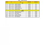 Belediyemiz mülakat sonuçlarını açıkladı