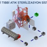 Belediyemizden 1 Milyon 613 Bin TL’lik çevre yatırımı