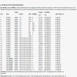 Belediye "29 adet" arsayı satışa çıkartıyor